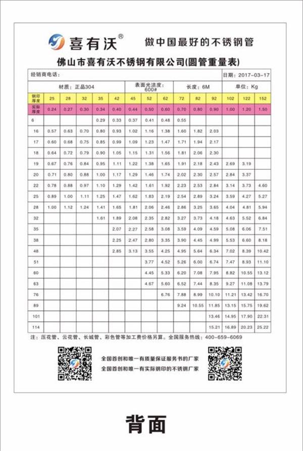 喜有沃不锈钢304方、矩管规格型号.jpg