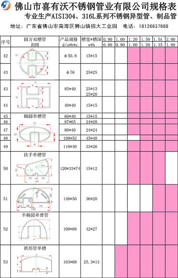 304异型不锈钢管规格表.jpg