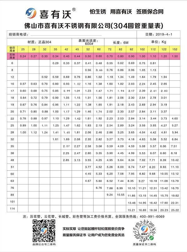 304不锈钢方矩管理论规格重量表