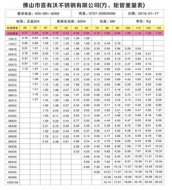 304不锈钢管