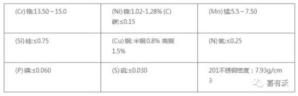 304不锈钢管