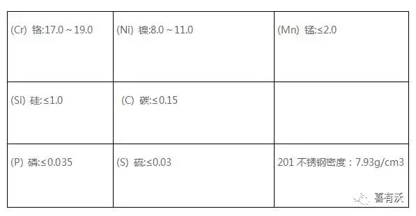 304不锈钢管