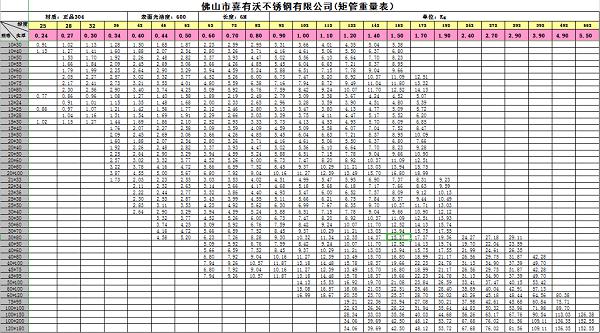 喜有沃不锈钢管