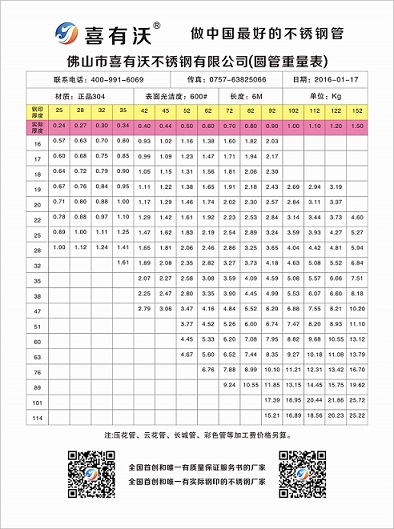 佛山不锈钢管厂家都在用的不锈钢管重量计算公式？你有用过吗？