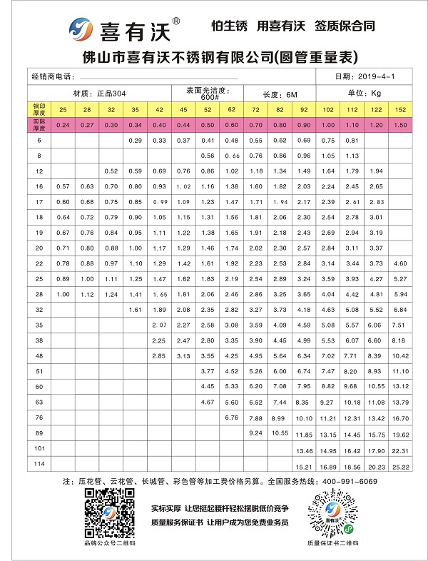 304不锈钢管