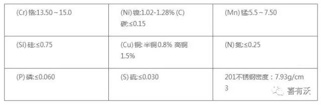 304不锈钢管