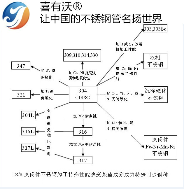 304不锈钢管生产厂家